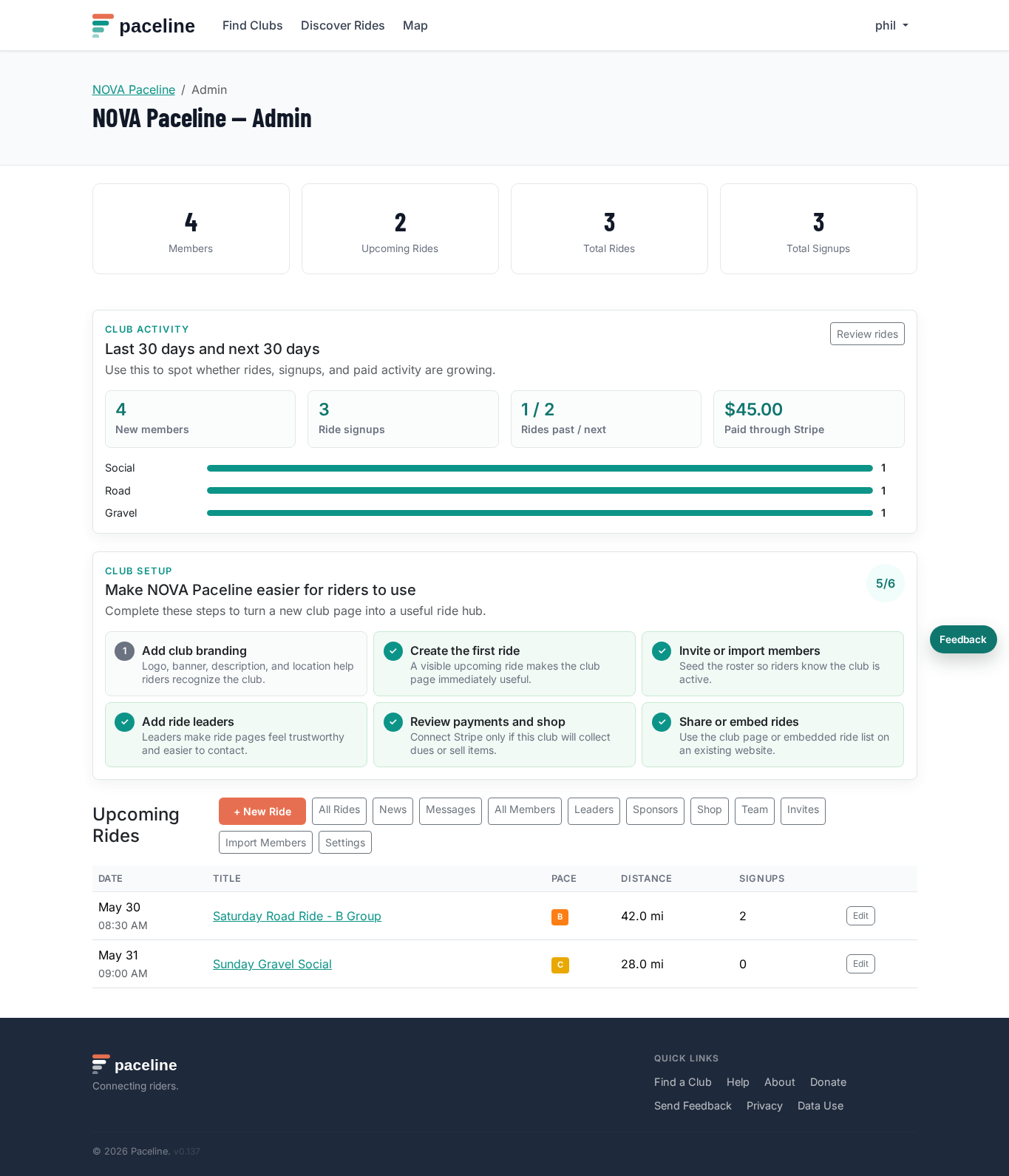Club admin dashboard showing setup checklist, activity metrics, and upcoming rides