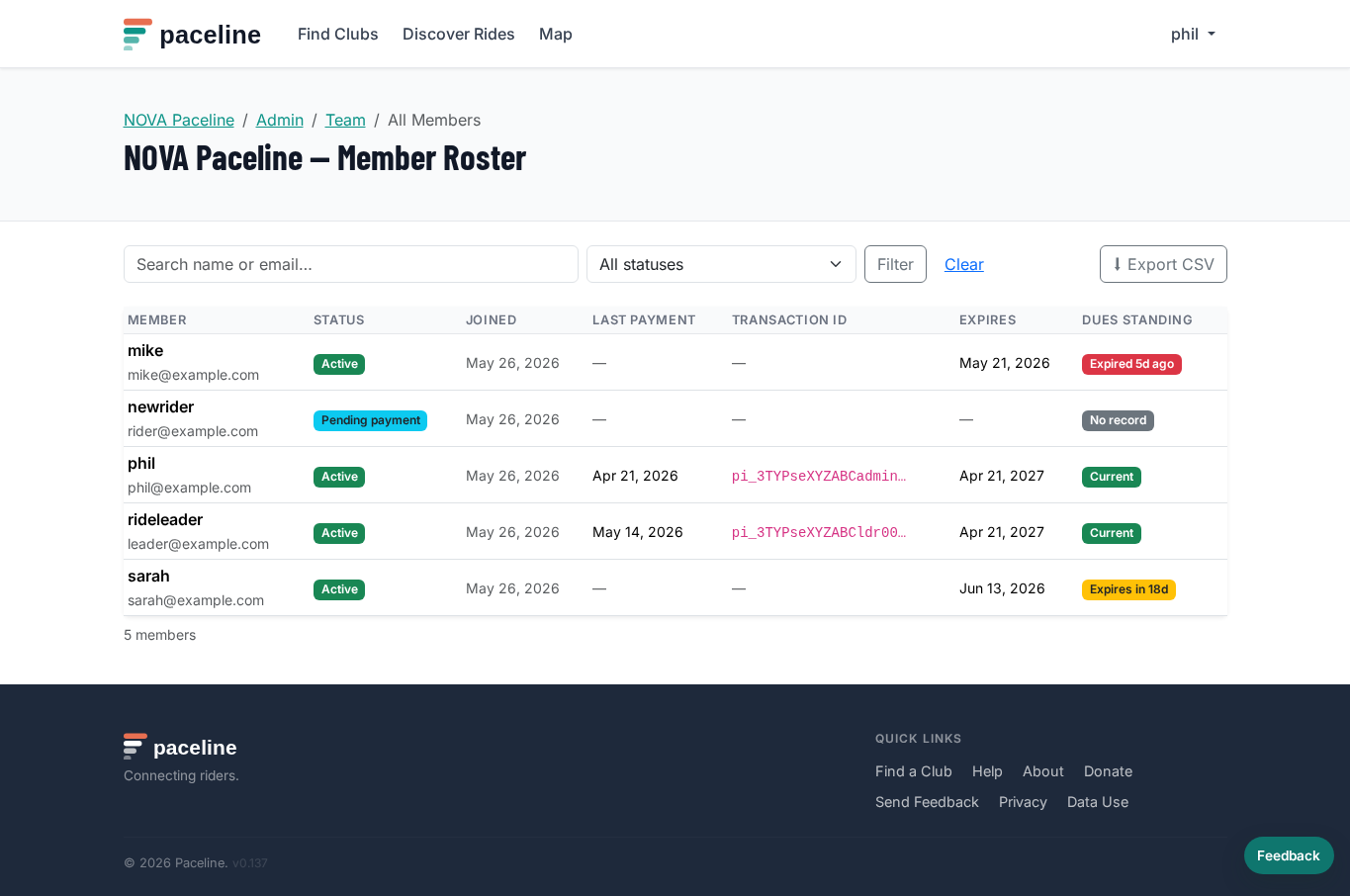 Member roster table with status, payment date, transaction ID, expiry, and dues standing columns